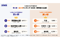 人口流入が続く東京、物価・家賃も上昇東京23区の家賃格差は最大2.9倍、年間約140万円の差に！1㎡あたりの平均家賃が安い駅・高い駅ランキング【東京都23区編】