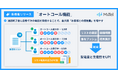 電話解析AI「MiiTel Phone」、「オートコール機能」をリリース