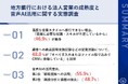 【御用聞き営業から脱却するためには?】営業活動の全記録のデータ化は半数以下、約半数が営業記録をすべて手入力でCRMに登録