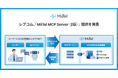 レブコム、「MiiTel MCP Server（β版）」提供を発表