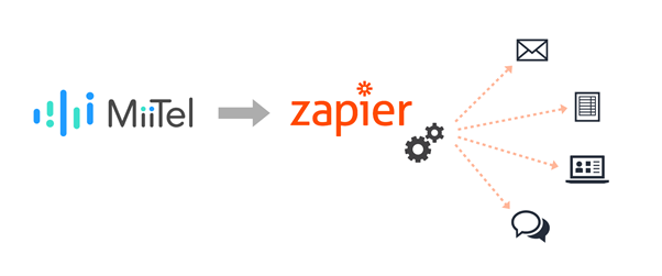 Zapier連携のイメージ