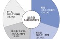 『デジタルコンテンツ白書2025』 9月1日発刊