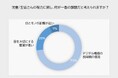 未来の世代の目を守る!出前授業を全国48の小中学校で実施