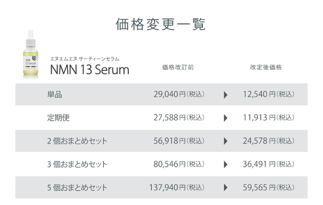価格改定（値下げ）】日本初リポソーム化NMN配合コスメ『NMN 13 Serum