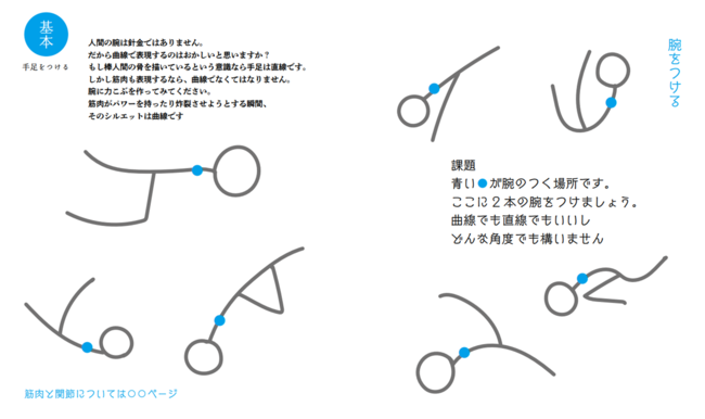 絵心ゼロでもすぐにできる ちょっとしたメモに 棒人間 を描いてコミュニケーションを円滑にする 株式会社自由国民社のプレスリリース