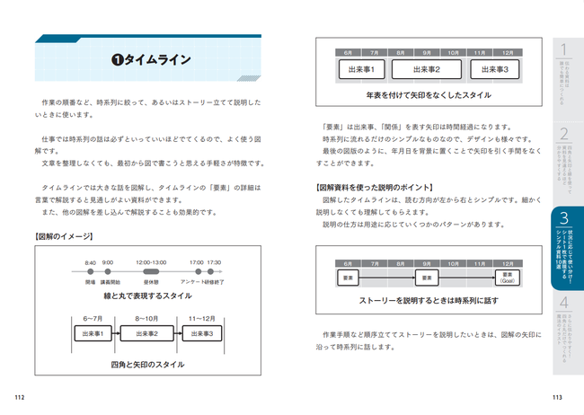 状況に応じて使い分ける、シンプルな資料10選を解説