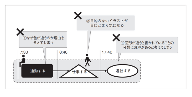 NG例。時間をかけて装飾した資料が、かえって見づらくなっていることも。