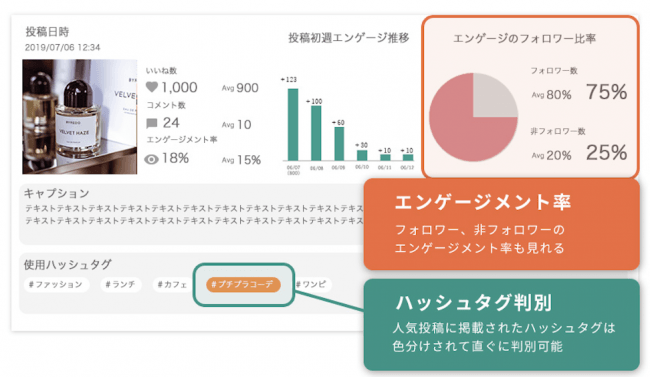 投稿分析画面_要因分析