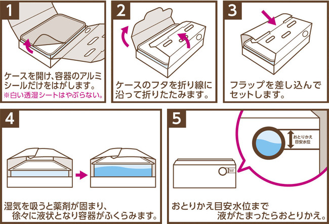 格安新品 ドライ ドライup 除湿剤 超大容量 湿気とり Neco ねこ 1000ml 1セット 2個入 2箱 白元アース Imanaghay Com