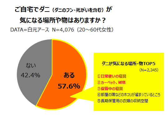 ミセスロイド スタイルメイト 布製品の消臭 ダニよけミスト 新発売 白元アース株式会社のプレスリリース