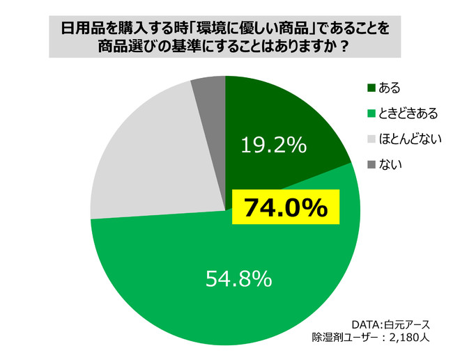 ドライ＆ドライＵＰ 芳香タイプ』リニューアル新発売｜白元アース株式会社のプレスリリース