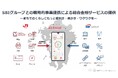 JR九州とSBIグループ、戦略的事業提携に向けた基本合意