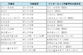 JR九州インターネット列車予約サービスで「ボックス席」や「カウンター席」等の座席指定が可能になります！