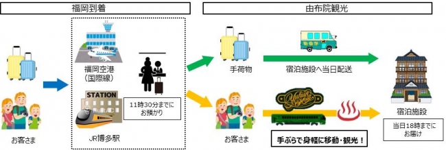 福岡到着時イメージ