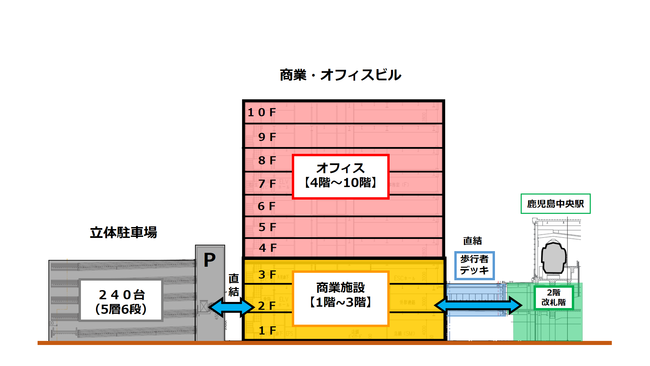 鹿児島中央駅西口におけるまちづくりの概要について 九州旅客鉄道株式会社のプレスリリース
