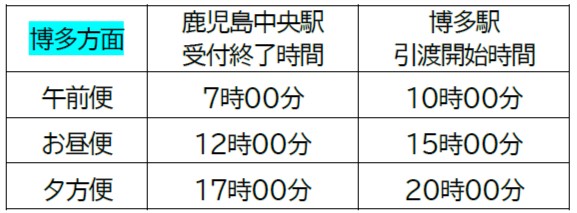 引渡遅延