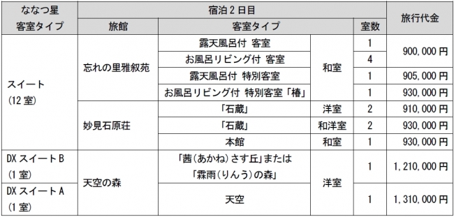 2020年4月28日（火）出発限定　「ななつ星in九州」でななつ星ゆかりの地を巡る3泊4日の旅　ご旅行代金