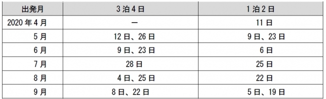 春～夏コース出発日