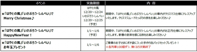 いさぶろう・しんぺい、はやとの風　イベント一覧