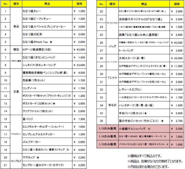 「ななつ星のお店」販売商品