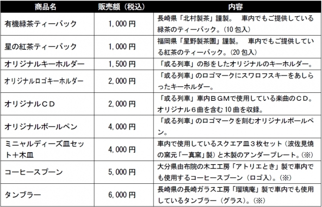 車内販売商品一覧　（※）個数限定のため、品切れの場合もあります。