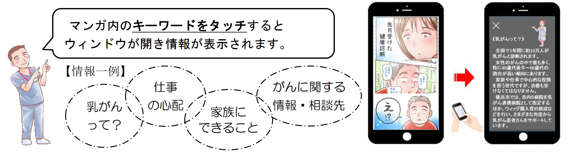 医療マンガ大賞特別企画 乳がんにまつわる知っておきたい解説付き こしのりょう先生の実体験エッセイマンガを公開 横浜市医療局のプレスリリース