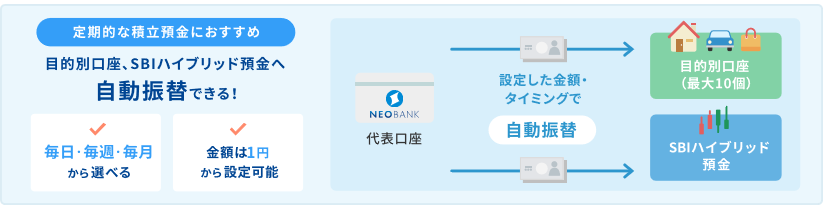 定額自動振替サービス の提供開始について 住信sbiネット銀行株式会社のプレスリリース