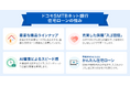 ドコモSMTBネット銀行、住宅ローン累計取扱額15兆円突破のお知らせ