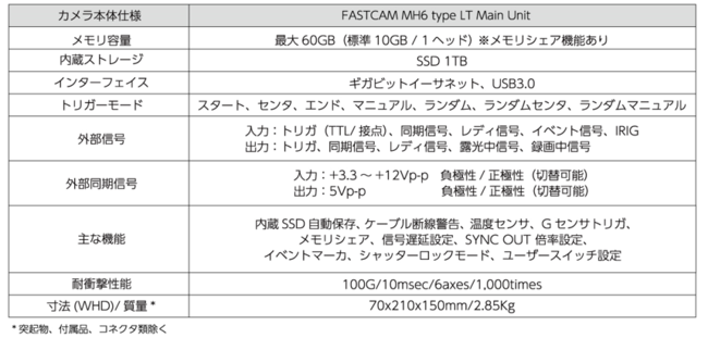 フォトロン、実車走行試験向け 長時間撮影・小型マルチヘッドハイ