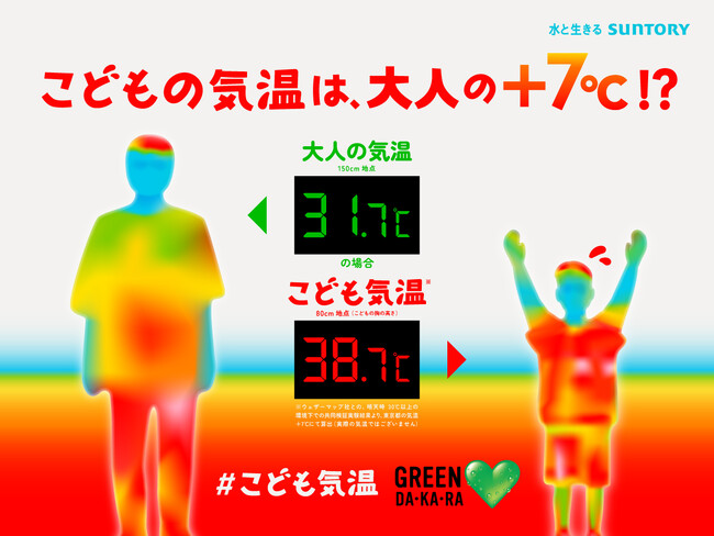 こどもの高さの気温は大人より７℃高い