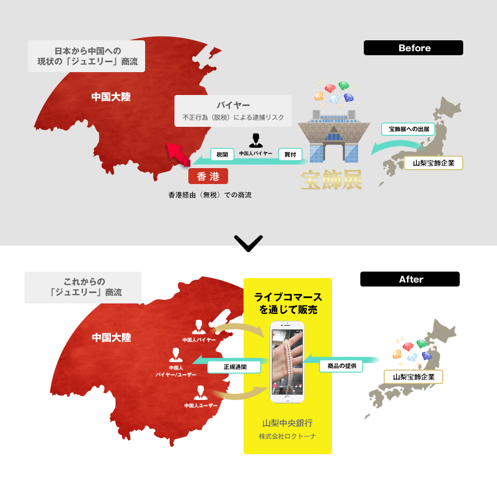 株式会社山梨中央銀行と中国向けライブコマースに関する業務提携契約を 