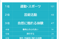 【子どもが小さいうちに体験させてよかったことランキング】パパ・ママ222人アンケート調査