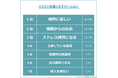 【イラストを描くモチベーションは?】描く気力がなくなったときの対処法を274人にアンケート調査