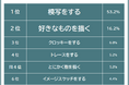 【イラスト初心者は何から始める？おすすめの練習法ランキング】500人アンケート調査