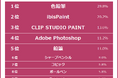【アナログVSデジタル｜イラスト制作でよく使うツールランキング】500人アンケート調査