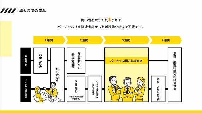 リモート多人数の訓練