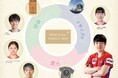 Tリーグ×バタフライ 社会貢献プロジェクト「WEAR RALLY PROJECT 2024」 プレーオフ来場プレゼント