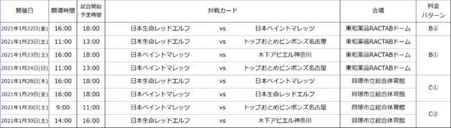 ノジマＴリーグ 2020-2021シーズン　2021年1月開催試合（男子）