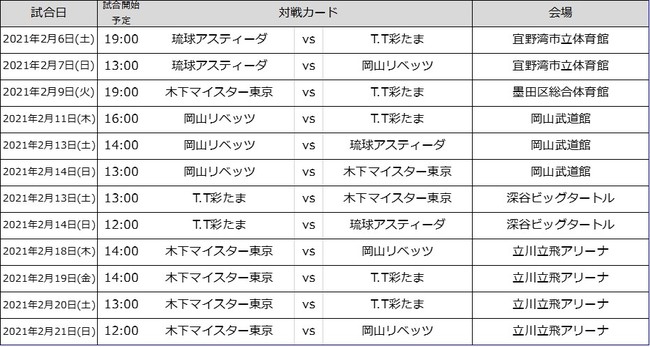 卓球のtリーグ 21シーズン 21年2月 試合スケジュール決定 一般社団法人ｔリーグのプレスリリース