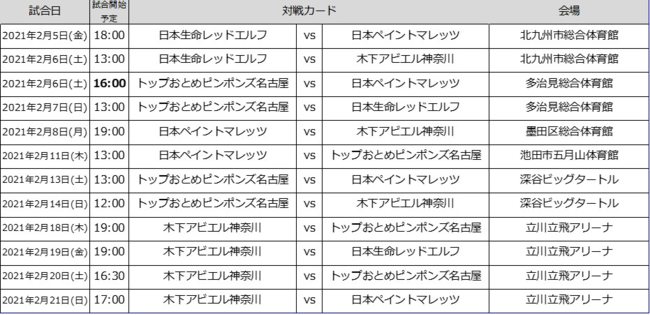 ■　ノジマＴリーグ 2020-2021シーズン　2021年2月日程　（女子）