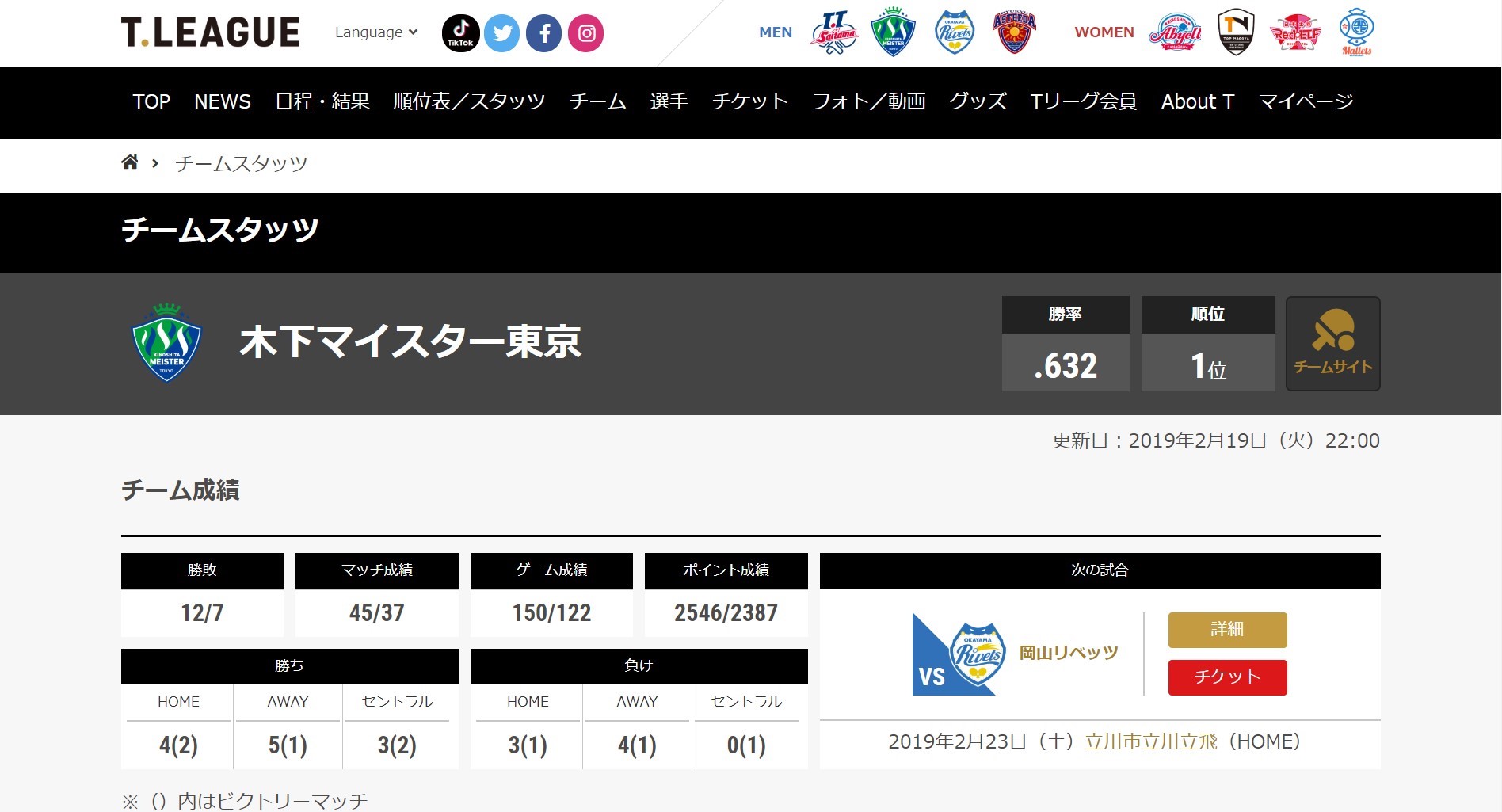 超分析 Tリーグ 卓球を科学する チームスタッツ大公開 一般社団法人ｔリーグのプレスリリース