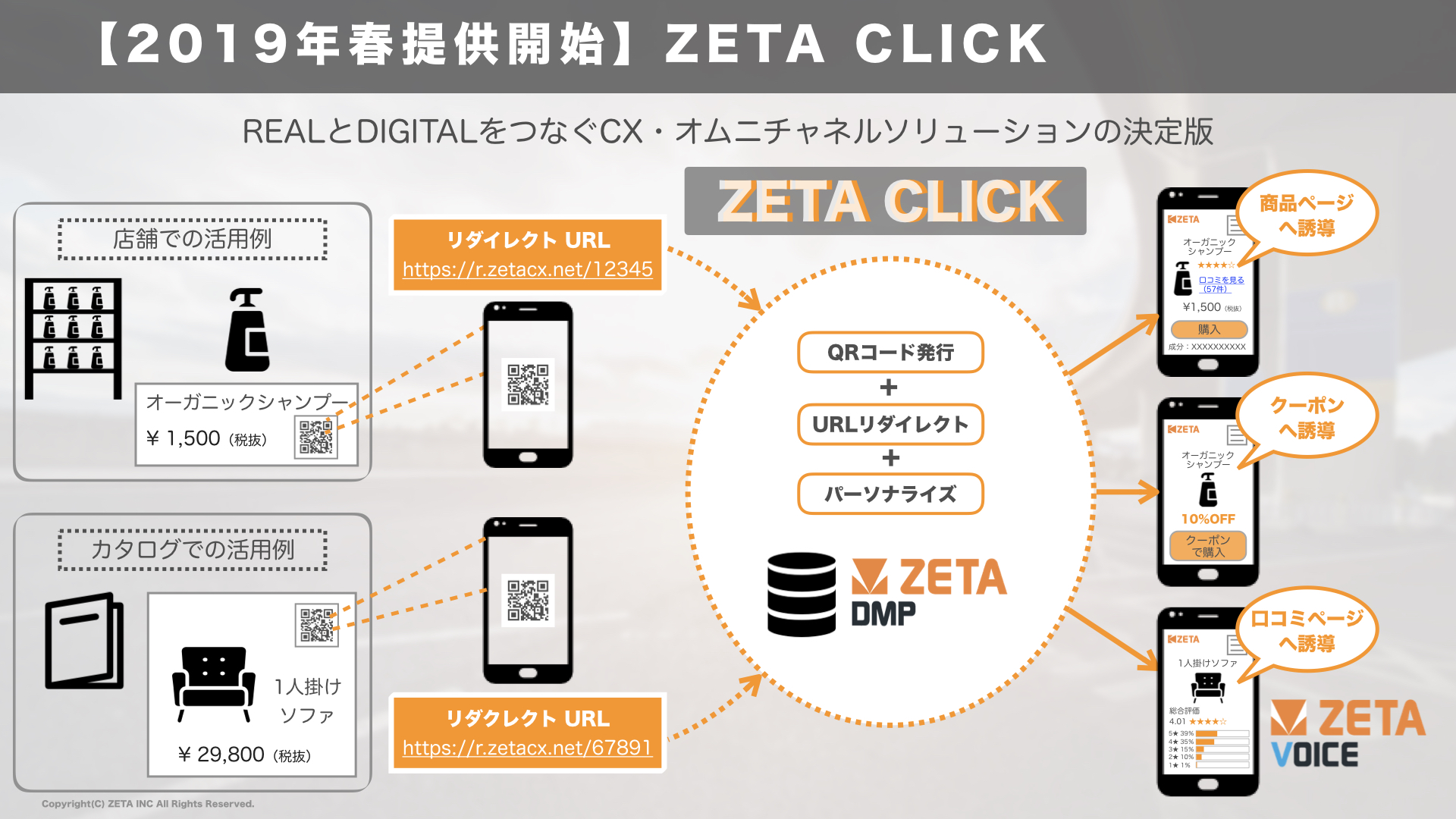 【2019年春提供開始予定】リアルとデジタルをつなぐCX・オムニチャネルソリューションの決定版『ZETA CLICK』