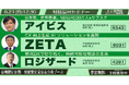 【6/21(日)開催】ZETA代表の山崎が個人投資家向けIRセミナー「Kabu Berry Lab」に登壇
