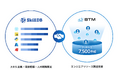 IT業界向けスキルマネジメントサービスSkillDB、BTMと協業し、エンジニアリソースの調達支援サービスを提供開始。