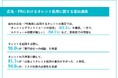 【タレント起用の意向調査】広告主の94.6%が、タレントの不祥事に対するリスク対策の必要性を実感