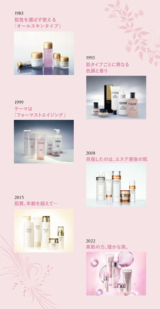ソワーニュ40周年 ソワーニュ40周年