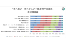 すむたす 米国不動産テック企業movoto Cfo市川 紘氏のアドバイザー就任と すむたす住宅総研 設立のお知らせ 株式会社すむたすのプレスリリース