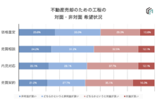 すむたす 米国不動産テック企業movoto Cfo市川 紘氏のアドバイザー就任と すむたす住宅総研 設立のお知らせ 株式会社すむたすのプレスリリース