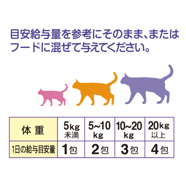 ねこちゃん専用 ひとみケアに合わせておしっこケアも考慮したサプリメント わんにゃブルforにゃん を発売 株式会社 わかさ生活のプレスリリース