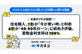 お金のプロが回答!住宅購入、7割が「今が買い時」と判断。6割が「40-50年ローン」に前向き評価、変動金利支持は100%